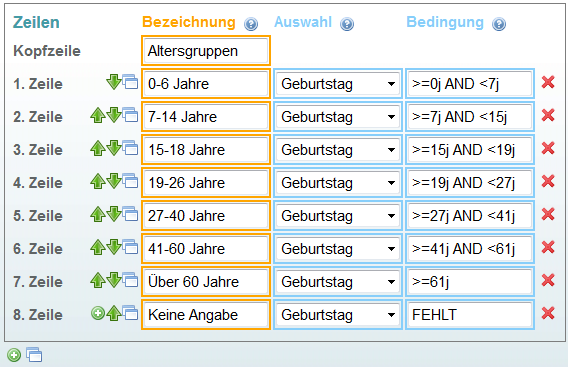 amdep_alterstatistik.PNG